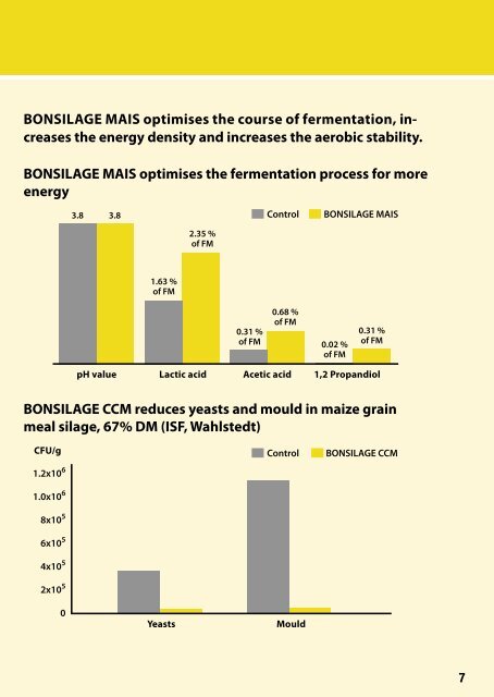 Maize Silage Handbook - Bonsilage