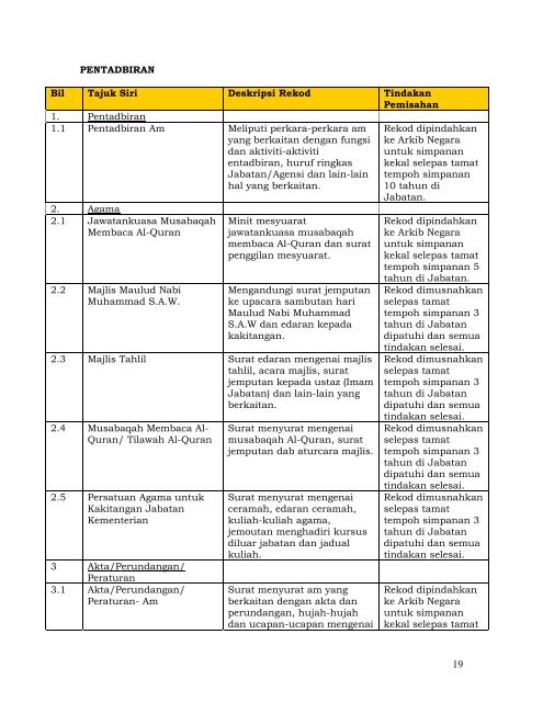 JADUAL PEMISAHAN REKOD AM