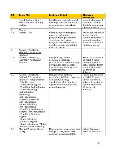 JADUAL PEMISAHAN REKOD AM