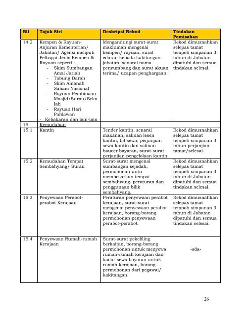 JADUAL PEMISAHAN REKOD AM