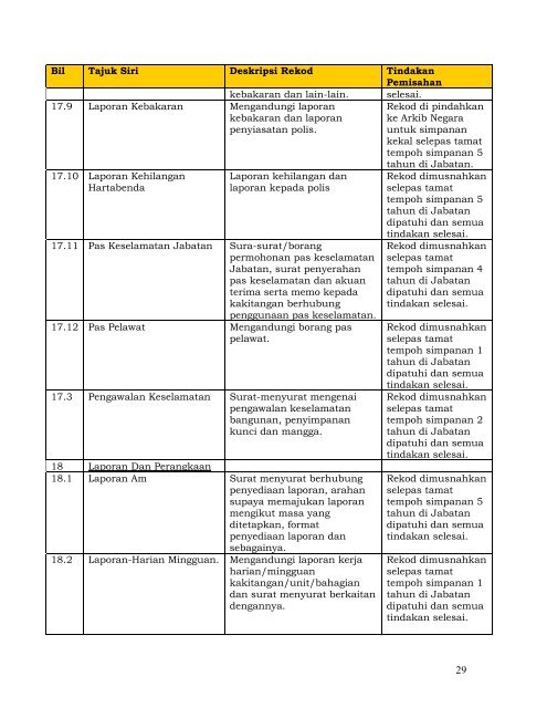 JADUAL PEMISAHAN REKOD AM