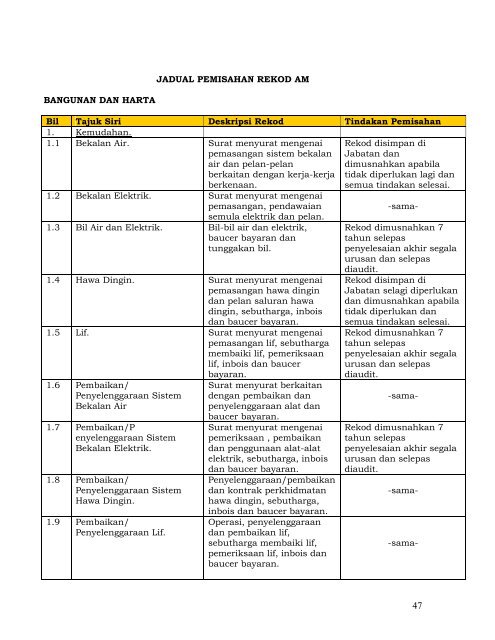 JADUAL PEMISAHAN REKOD AM