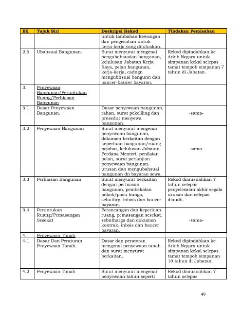 JADUAL PEMISAHAN REKOD AM