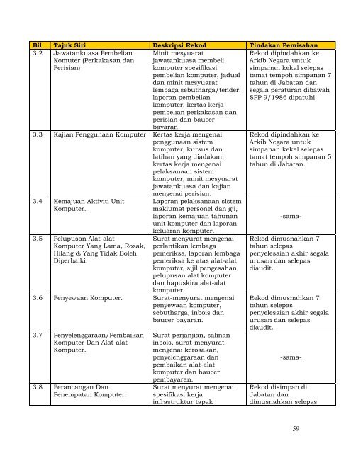 JADUAL PEMISAHAN REKOD AM