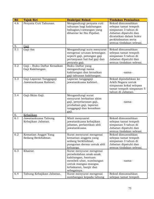 JADUAL PEMISAHAN REKOD AM