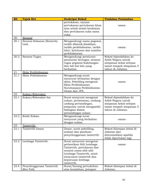 JADUAL PEMISAHAN REKOD AM