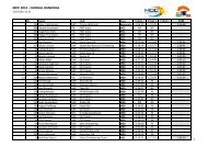 Overall Results of MOC 2013 after Stage 2 - orienteering.it