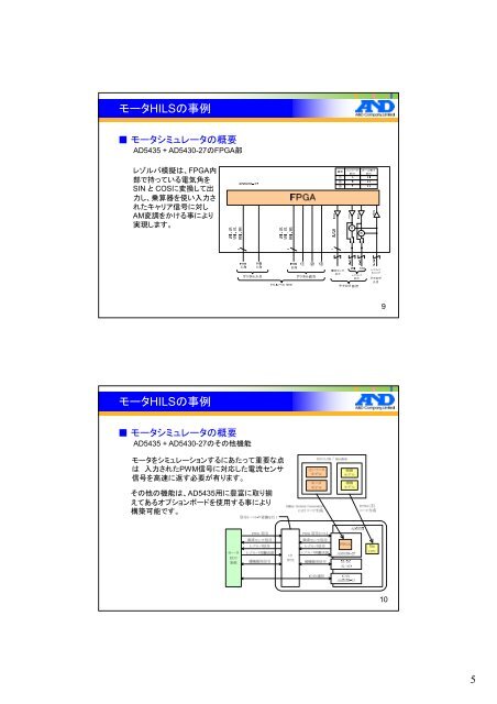 モータ HILS の概要