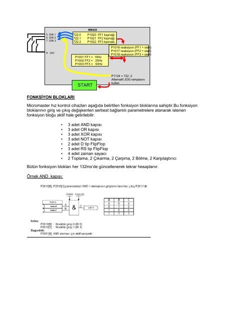 Micromaster Bico Fonksiyon TR - Teknika Otomasyon