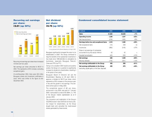 Financial Review - Bouygues