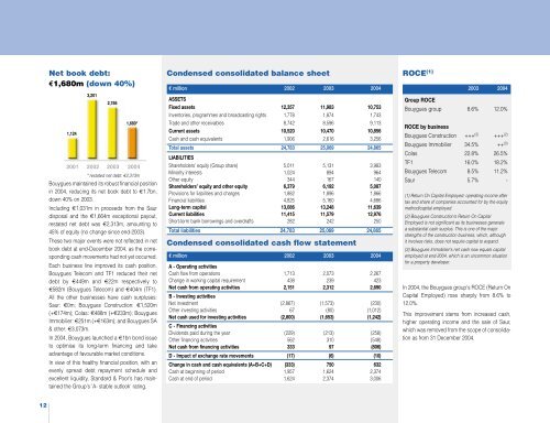 Financial Review - Bouygues