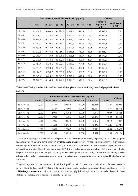 Stavba 510 Satalice - Běchovice - Horní Počernice