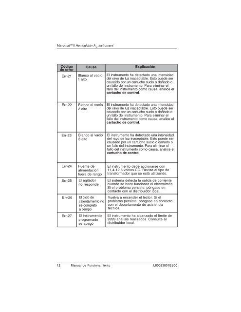 2800016EX-Micromat II Hemoglobin A1c Instrument.pdf - BIO-RAD