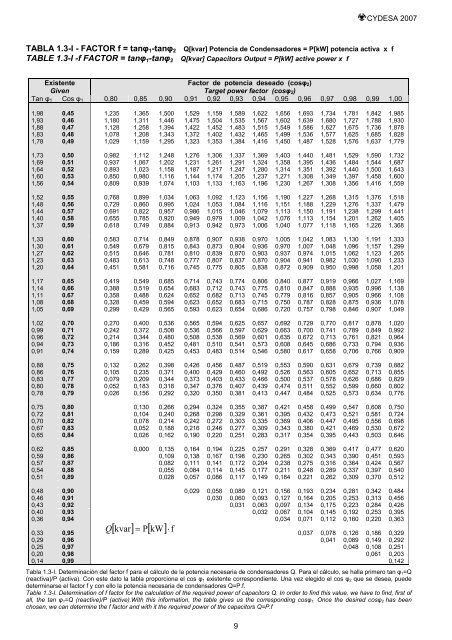 Descarga el catálogo 2007 (pdf) - Cydesa