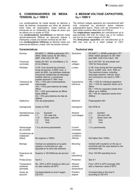 Descarga el catálogo 2007 (pdf) - Cydesa