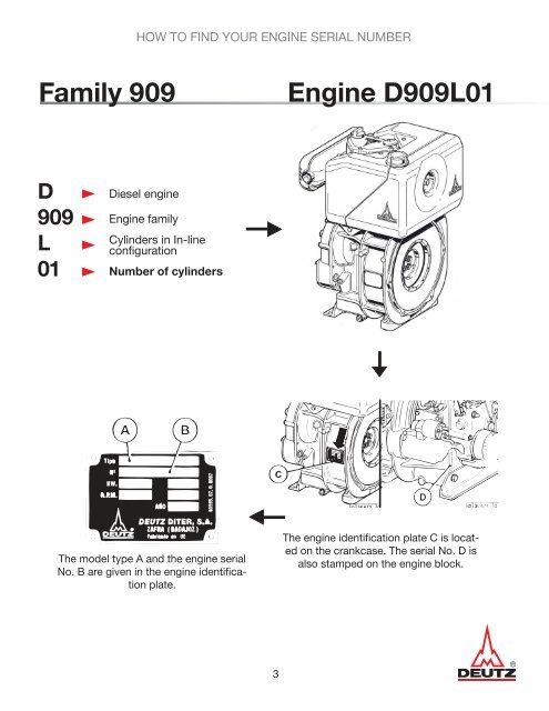 how to find your engine serial number â dac