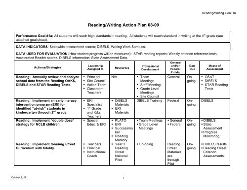 Reading/Writing Action Plan - Medford School District