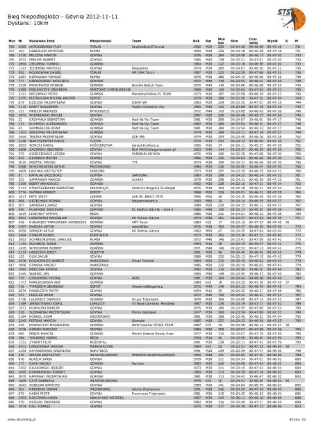 Bieg Niepodległości - Gdynia 2012-11-11 Dystans: 10km - STS-Timing