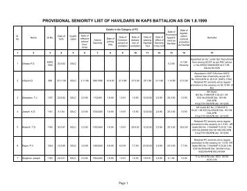 Provisional Seniority List of Havildars in KAP5 Bn as ... - Kerala Police