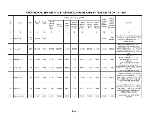 Provisional Seniority List of Havildars in KAP5 Bn as ... - Kerala Police