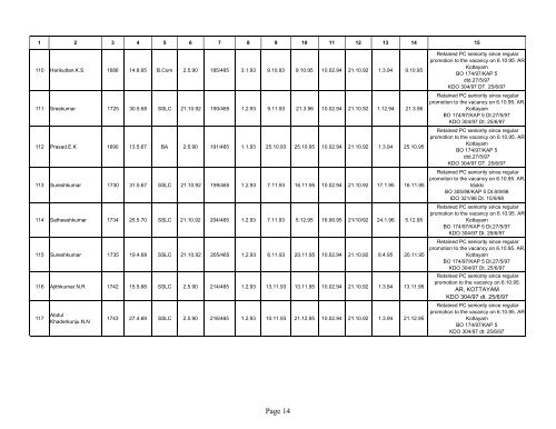 Provisional Seniority List of Havildars in KAP5 Bn as ... - Kerala Police