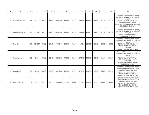 Provisional Seniority List of Havildars in KAP5 Bn as ... - Kerala Police