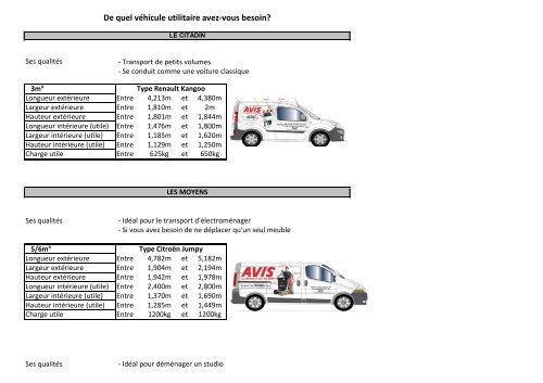 Consultez les dimensions des utilitaires. - Avis