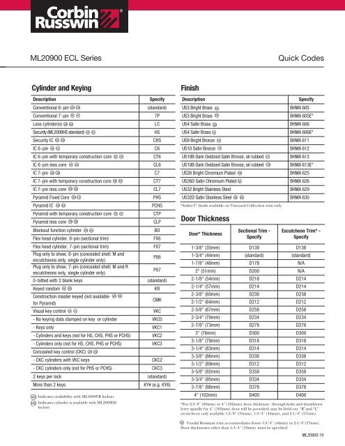 ML20900 ECL Series - Access Hardware Supply