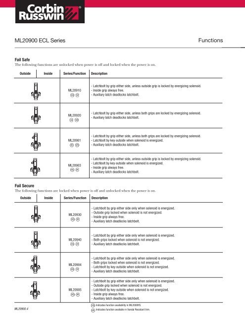 ML20900 ECL Series - Access Hardware Supply