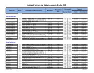 Infraestructura de Estaciones de Radio AM - Cofetel