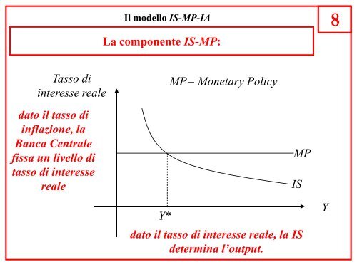 Il modello di Romer (IS-MP-IA) - Docente.unicas.it