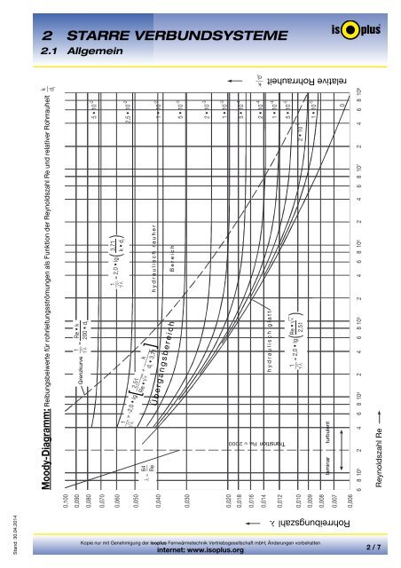 Planungshandbuch - isoplus FernwÃ¤rmetechnik