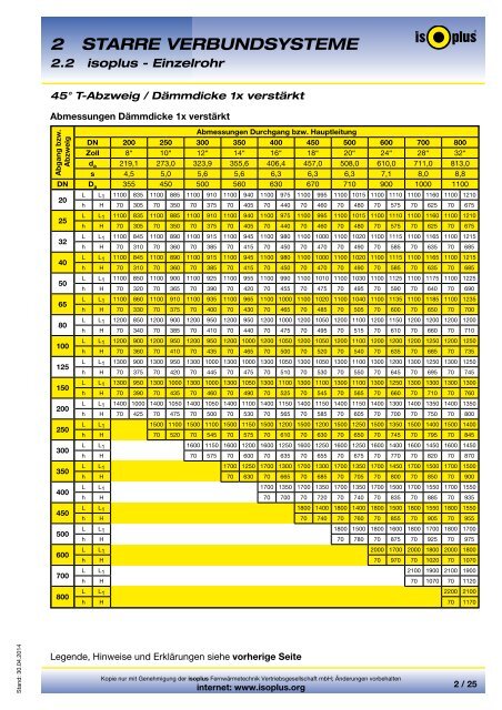 Planungshandbuch - isoplus FernwÃ¤rmetechnik