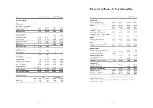 The SMART Group SMART ANNUAL REPORT 2001 - Scandinavia