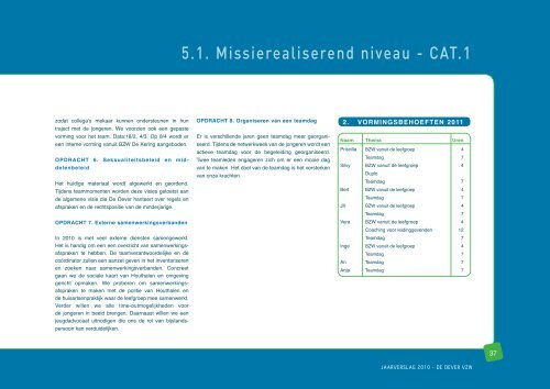 Jaarverslag 2010 - De Oever