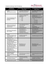 Aufgabenverteilung in der Schulleitung 2010/2011: - Schulen Ruswil