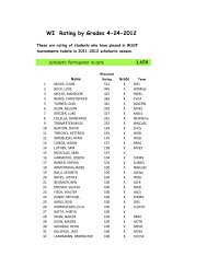 MASTER RATING LIST by Grades.xlsx - Wisconsin Scholastic ...