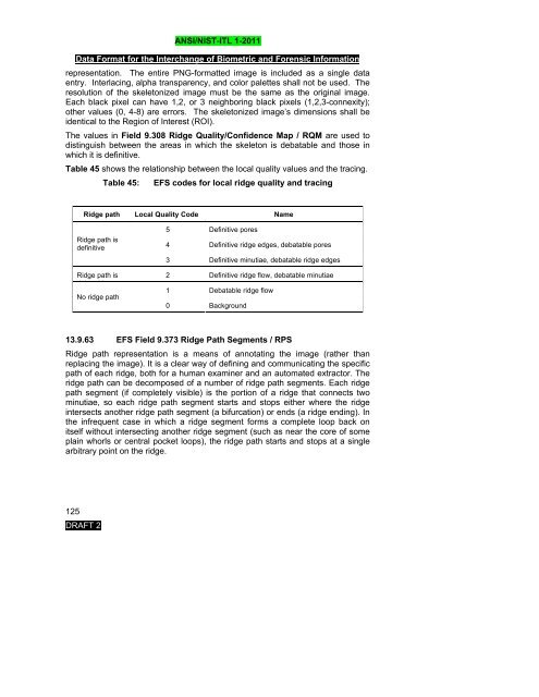 ANSI/NIST-ITL 1-2011 - NIST Visual Image Processing Group ...