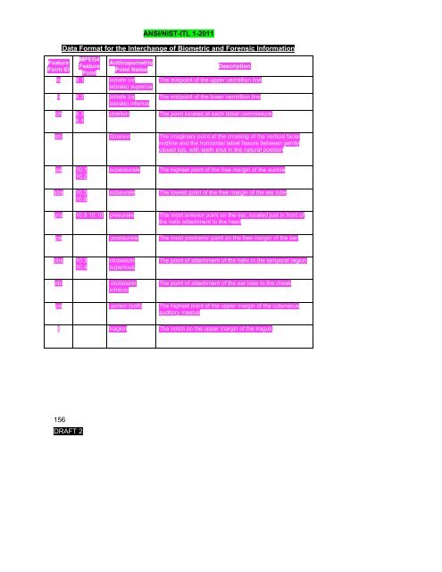 ANSI/NIST-ITL 1-2011 - NIST Visual Image Processing Group ...