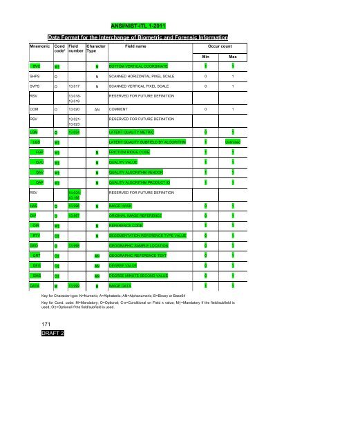 ANSI/NIST-ITL 1-2011 - NIST Visual Image Processing Group ...