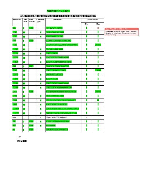 ANSI/NIST-ITL 1-2011 - NIST Visual Image Processing Group ...