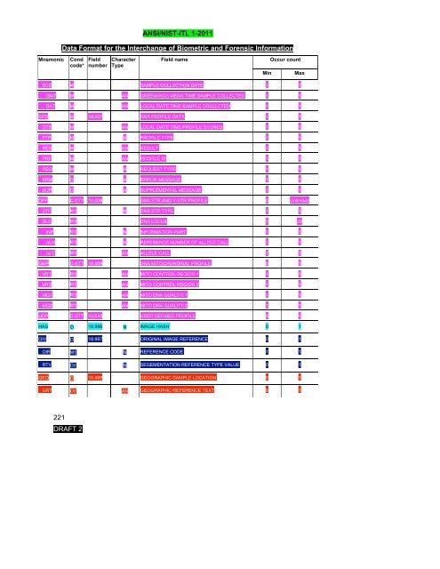 ANSI/NIST-ITL 1-2011 - NIST Visual Image Processing Group ...