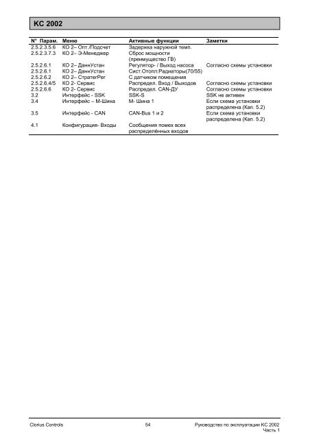 KC 2002, Руководство по эксплуатации, Часть 1 ... - Clorius Controls