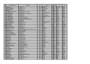 rivenditori paraschiena bmw.pdf - Motociclismo