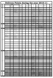 Delivery points(Kashmir Division) during the year 2010-2011