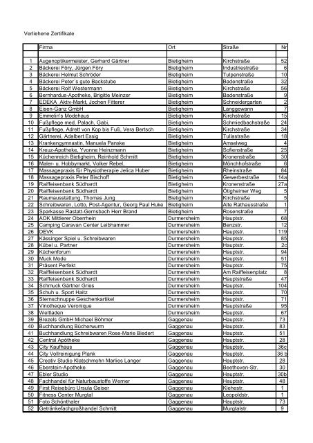 Verliehene Zertifikate Firma Ort Straße Nr 1 ... - Kreisseniorenrat
