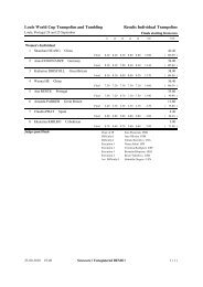 Loule World Cup Trampolim and Tumbling Results Individual ...