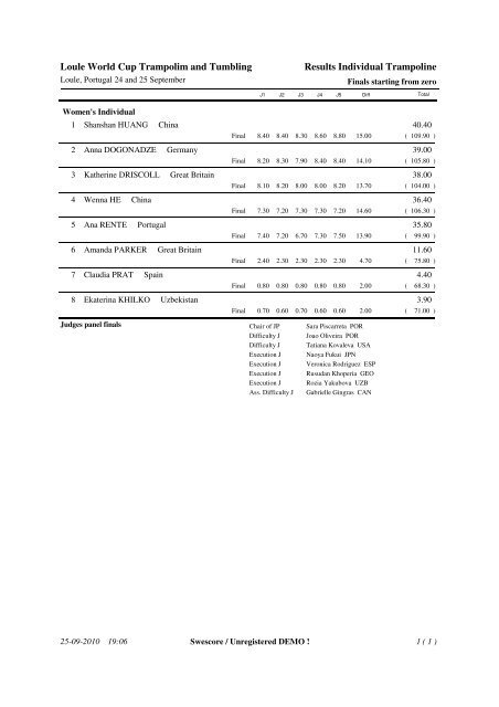 Loule World Cup Trampolim and Tumbling Results Individual ...