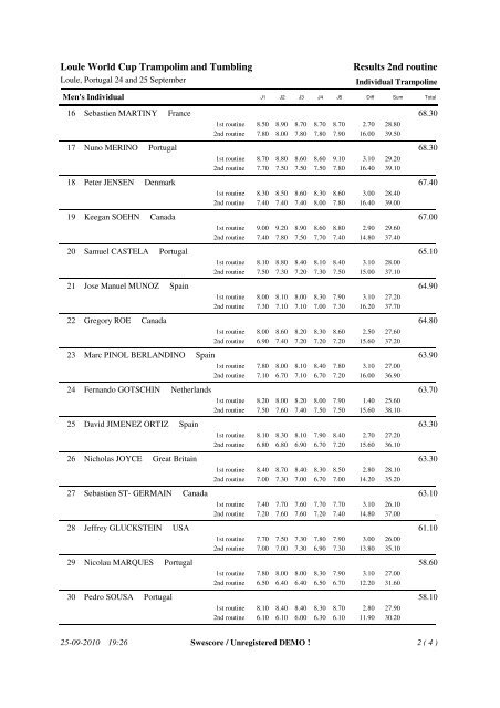 Loule World Cup Trampolim and Tumbling Results Individual ...