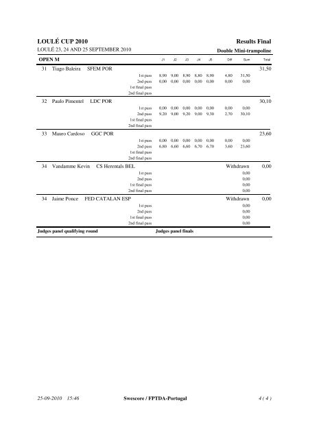 Loule World Cup Trampolim and Tumbling Results Individual ...